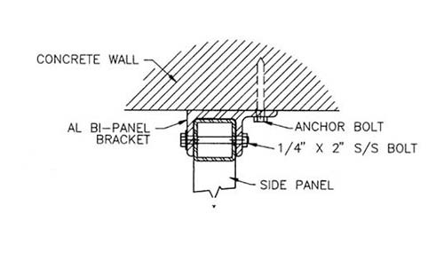 Panel to Wall Attachment